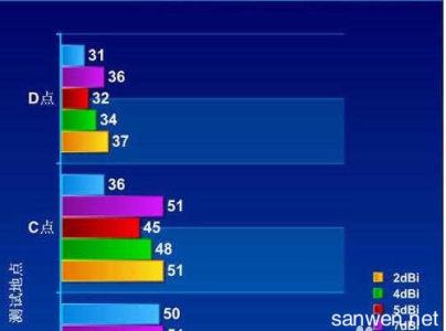 笔记本无线网络不稳定 笔记本无线信号很不稳定