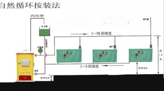 家用土暖气锅炉价格 家用土暖气锅炉价格?家用土暖气锅炉安装方法