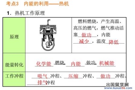 物理中考实验视频教程 中考物理 内能教程视频