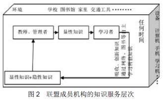 浅谈图书馆数字化建设 浅谈基于知识管理的电大图书馆知识服务探索