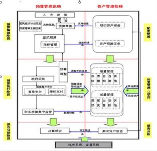 浅谈乡镇行政管理 浅谈如何创新乡镇财务管理机制