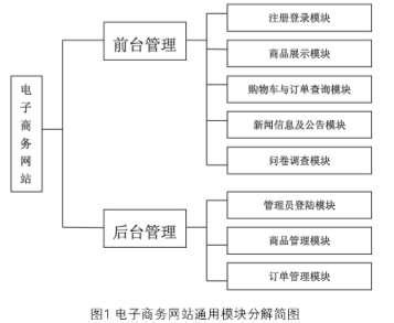 电子商务模拟实训论文 《电子商务实训模拟》模块化教学设计论文