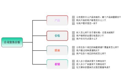 市场营销策略案例分析 企业营销策略案例分析