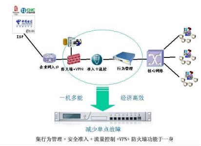 组策略关闭防火墙 如何用组策略部署Windows防火墙