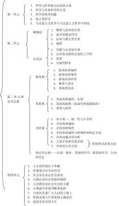 高一思想政治必修经济生活人教版复习提纲