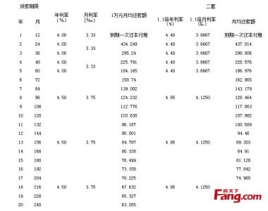 唐山首套房贷款利率 唐山首套房贷款条件是什么？贷款额度是多少