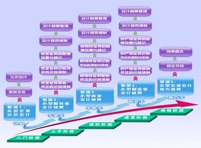 pso优化svm回归预测 试论市场调查与预测本科课程教学内容优化