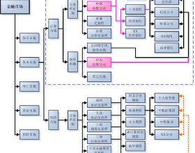 证券基础知识pdf 证券基本知识