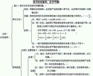 高考常考易错化学考点 高考化学常考知识点