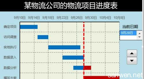 excel2010添加误差线 excel2010设置误差线的方法