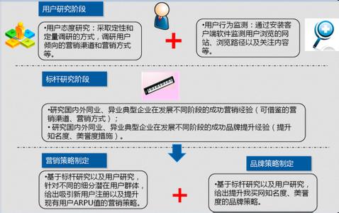 农村电子商务成功案例 移动电子商务成功案例，电子商务成功案例