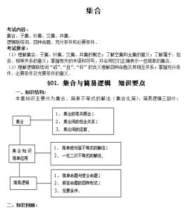 高考数学知识点归纳 2016高考数学知识点