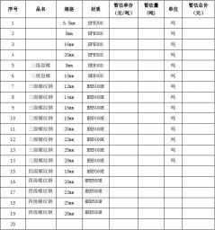 钢筋供货合同范本 钢筋供货合同范本_钢筋供货合同格式