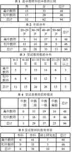教师自我发展计划 初中英语教师个人发展计划
