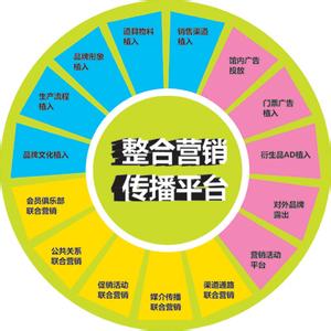 整合营销传播案例 整合营销传播案例分享