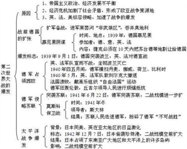 初三历史知识点大总结 九年级历史知识点总结