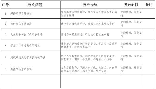 支部两学一做整改清单 两学一做党员整改清单