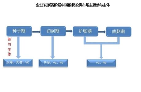 pe投资策略 2014年PE/VC投资策略关键词