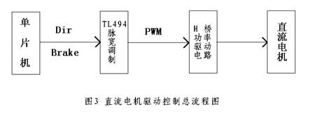 pwm控制技术 pwm控制技术论文