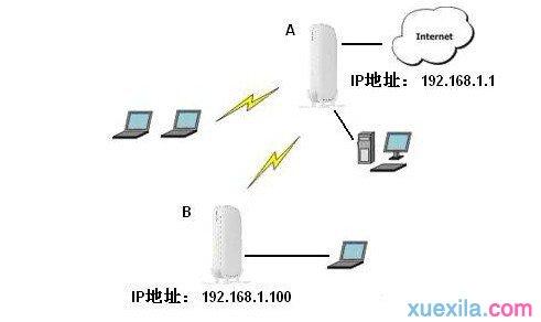 网件路由器中继设置 网件路由器怎么做中继