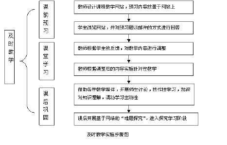 信息技术教育教学论文 信息技术怎么为教育教学服务 技术论文