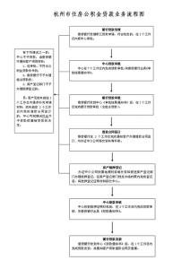 杭州公积金转出手续 杭州名下有担保如何办理公积金贷款？需要哪些手续