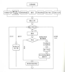 外贸业务员月度总结 外贸跟单业务员工作月度总结