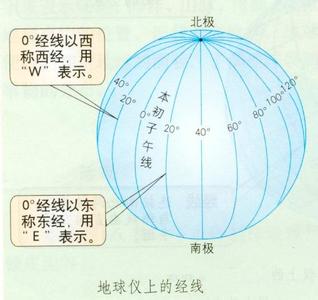 高中地理会考复习知识：地球和地球仪