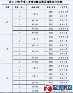 2016年10年期国债利率 2016.4.10国债利率