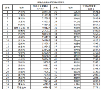 国家邮政局怎么样 国家邮政局工资怎么样