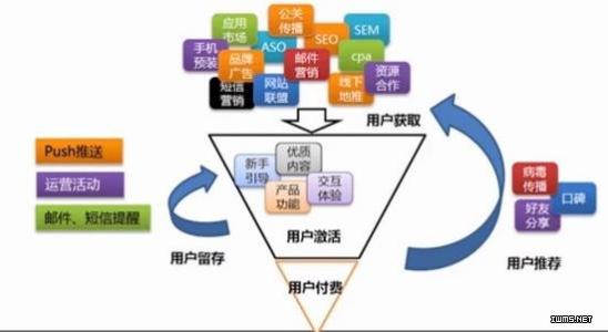 营销渠道创新案例 营销渠道管理案例分析