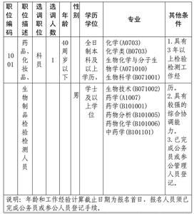 报考公务员个人简历 报考公务员个人简历范文3篇