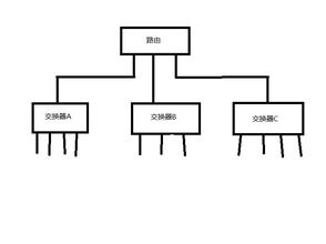 两台电脑怎么弄局域网 两台电脑怎么连局域网