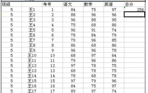 wps工资条的制作方法 wps如何制作成绩表，wps制作成绩表的方法