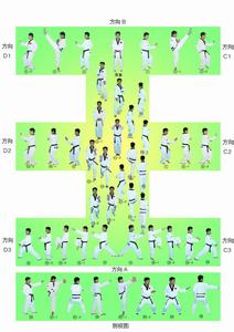 跆拳道品势太极一章 跆拳道太极八章动作名称及品势线路图