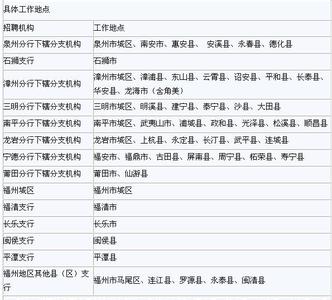 2016财务述职报告范文 建设银行财务2016年工作总结范文