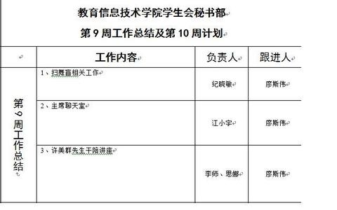 部门工作总结 秘书部部门总结