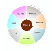 影响决策的因素有哪些 领导决策的影响因素有哪些