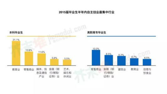 自主创业实习报告 自主创业典型报告