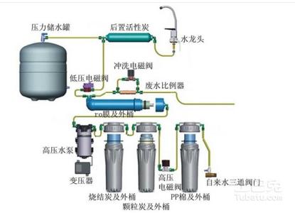 净水设备原理 净水设备工作原理 净水设备价格