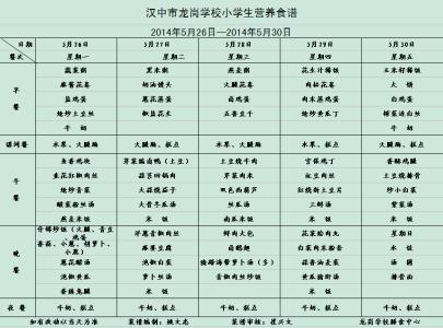 7一12岁营养午餐食谱 小学生一周营养食谱