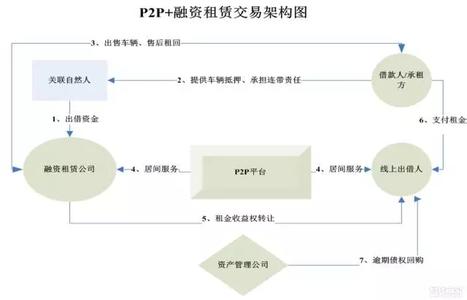 自然融资 自然融资是什么