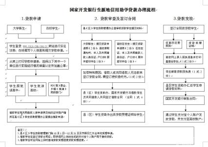 天津贷款买房流程 天津安置房在银行办理贷款要多长时间？流程是什么