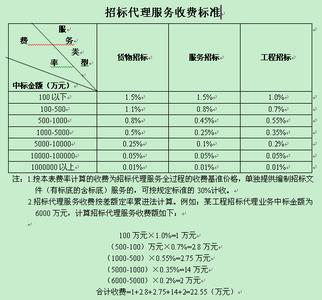 办公室出租中介 北京办公室出租有什么特点　中介收费标准是什么