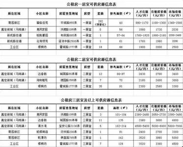 蛇的寿命最长可达几年 上海公租房租住期限 最长可达五年