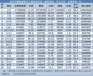 世界面积排名前十名 世界面积最大的国家排名