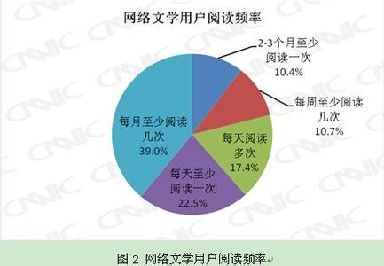 空间碎片的特征 论网络的碎片化特征