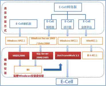 office2007内存不足 Excel2007中出现安装时提示内存不足的操作方法