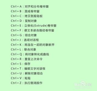 coreldraw快捷键ppt coreldraw常用快捷键