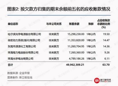 集邮投资 怎样进行集邮投资